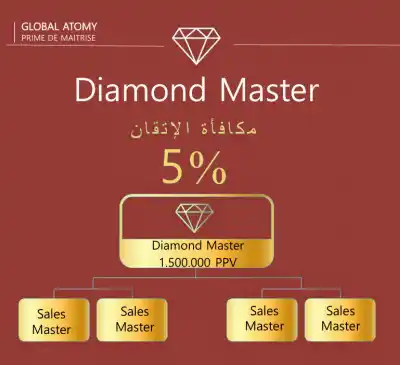 شروط ومكافأة رتبة السيد الماسي في شركة ATOMY الكورية