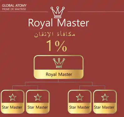 شروط ومكافأة رتبة السيد الملكي في شركة ATOMY الكورية