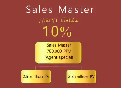 شروط ومكافأة رتبة سيد المبيعات في شركة ATOMY الكورية