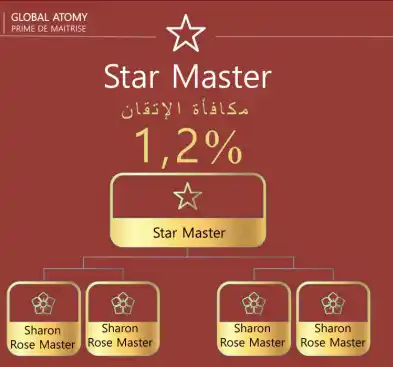 شروط ومكافأة رتبة سيد النجم في شركة ATOMY الكورية