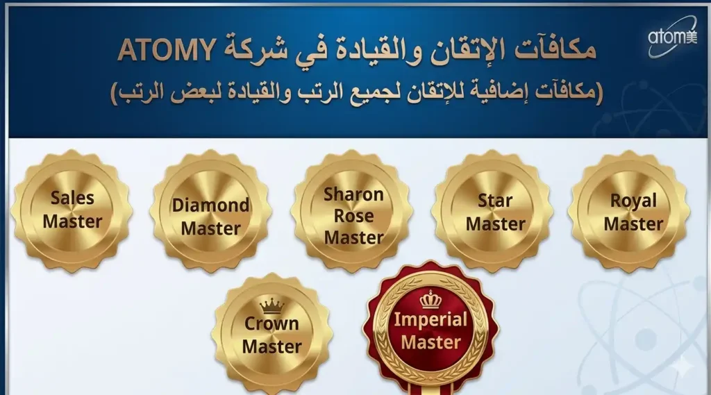مكافآت الإتقان والقيادة في شركة ATOMY
